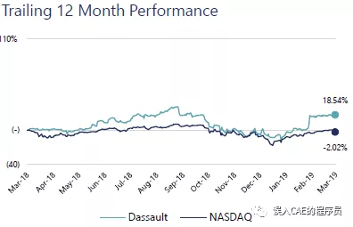 工程，设计，PLM和仿真软件市场现状的图5